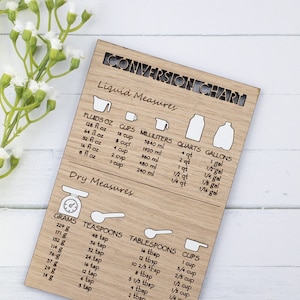Conversion chart magnet