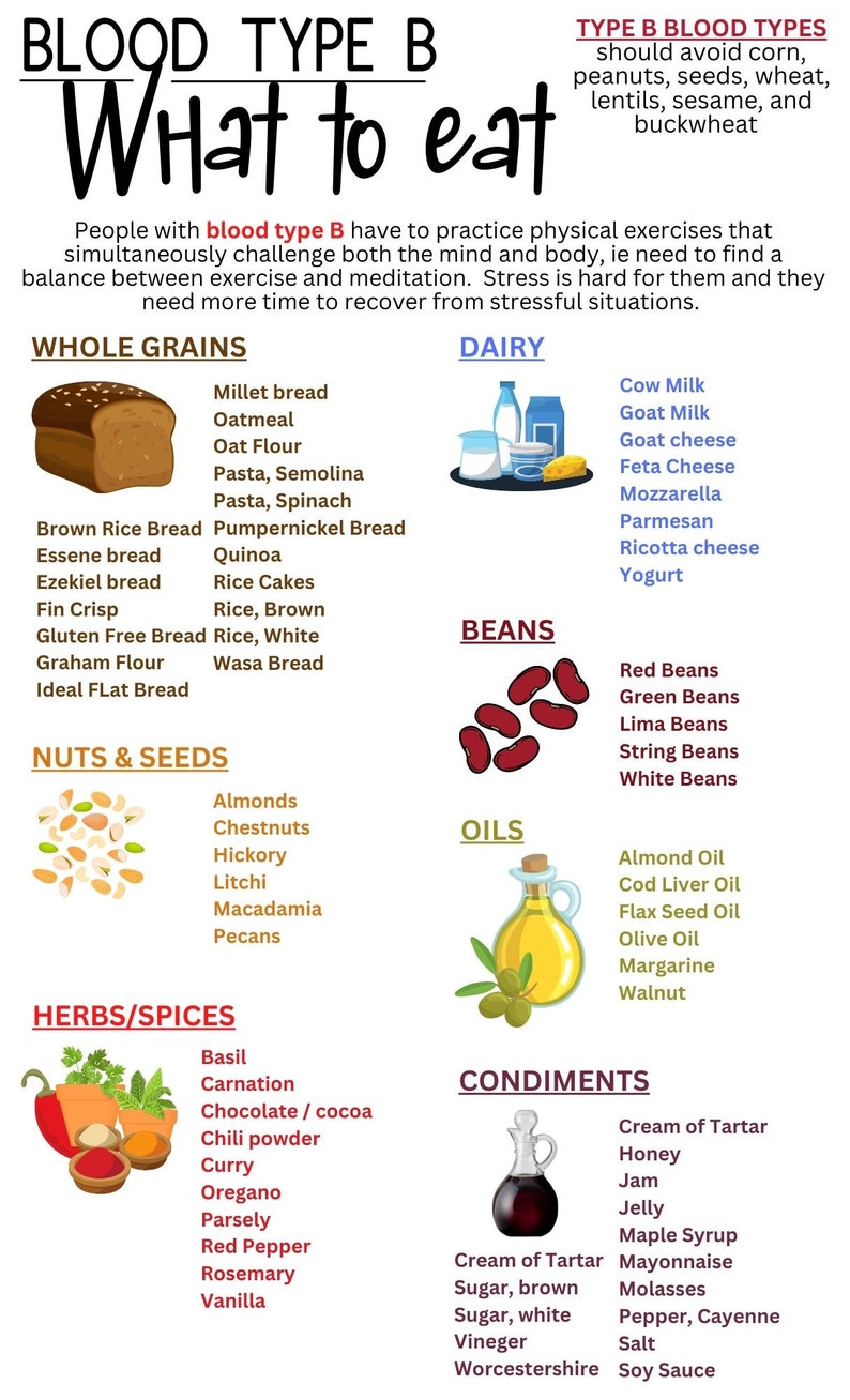 Blood Type B Food Chart Blood Type Diet Blood Group Food Etsy