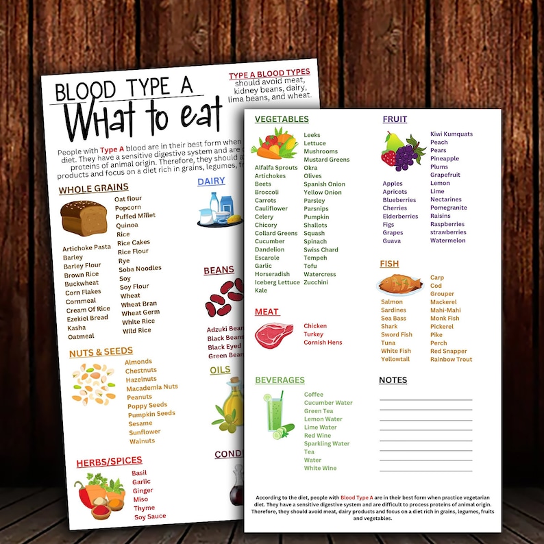 Blood Type A Diet Food List and Diet Guide, A Blood Group Food Chart, Grocery List, Diet Food ...