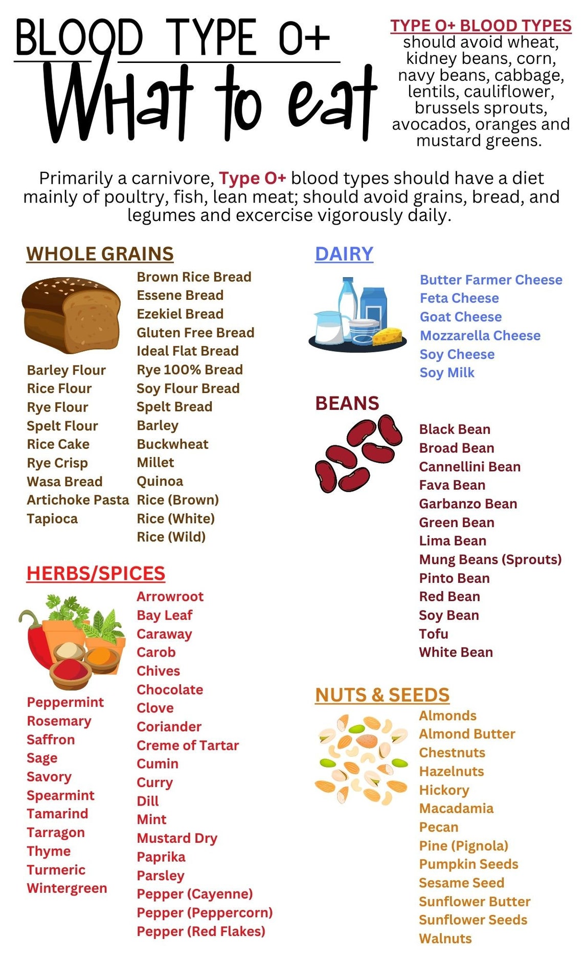 Blood Type O Food Chart Blood Type Diet Blood Group Food Chart grocery List Diet Food Guide