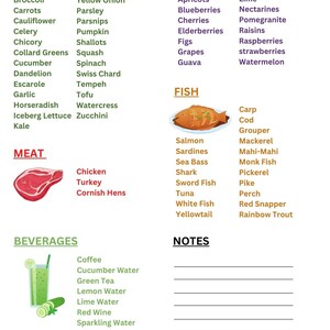 Blood Type A Diet Food List and Diet Guide, A Blood Group Food Chart, Grocery List, Diet Food ...