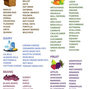 Heart Health Disease Diet Food list, patient information guide, what to eat, what not to eat, healthy eating chart, instant diet download, printable diet sheets, healthy food sources, doctor recomended diet plan,printable diet food grocery list,canva