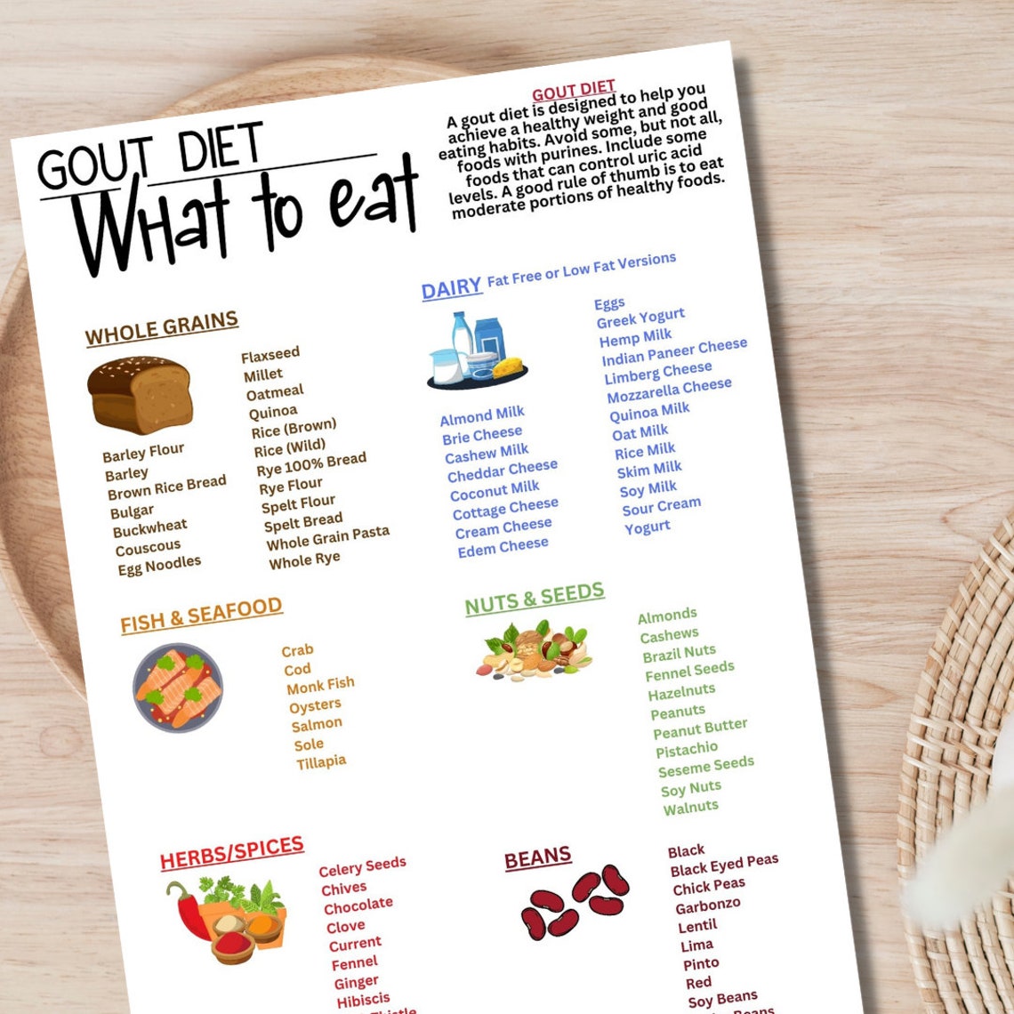 Gout Food List and Diet Guide, Education Guide, Grocery List, Psoriasis ...
