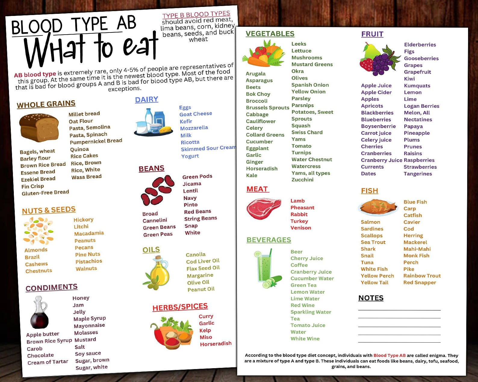 Blood Type AB Food Chart Blood Type Diet Blood Group Food Etsy Israel