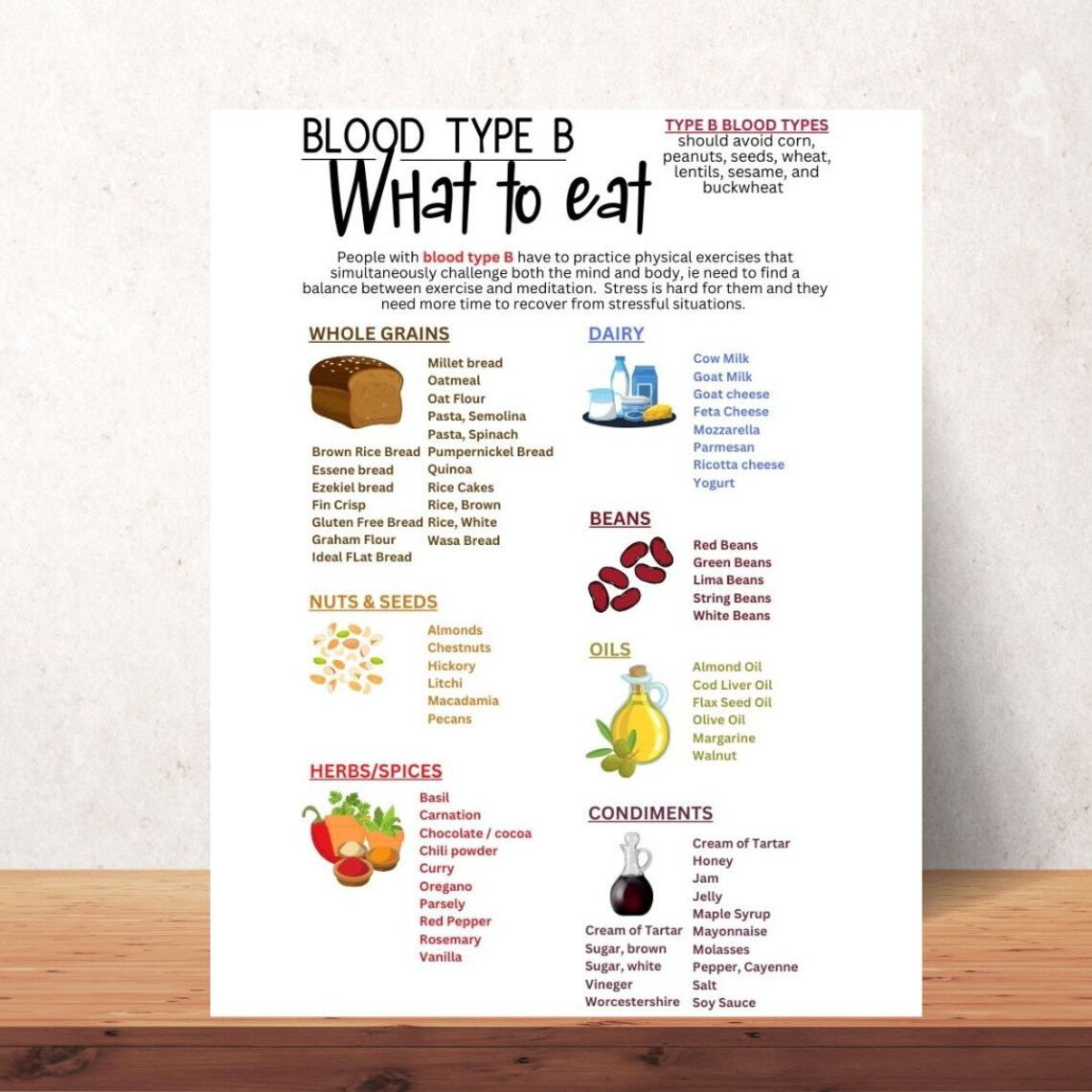 30 Popular Diet Food Lists and Diet Guides Patient Education - Etsy