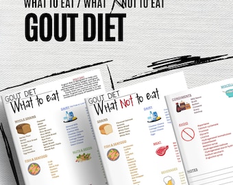 Gout Food List and Diet Guide, Education Guide, Grocery List, Psoriasis Nutrition List, 9 Files, 3 editable Canva, 3 pdfs, 3 jpegs