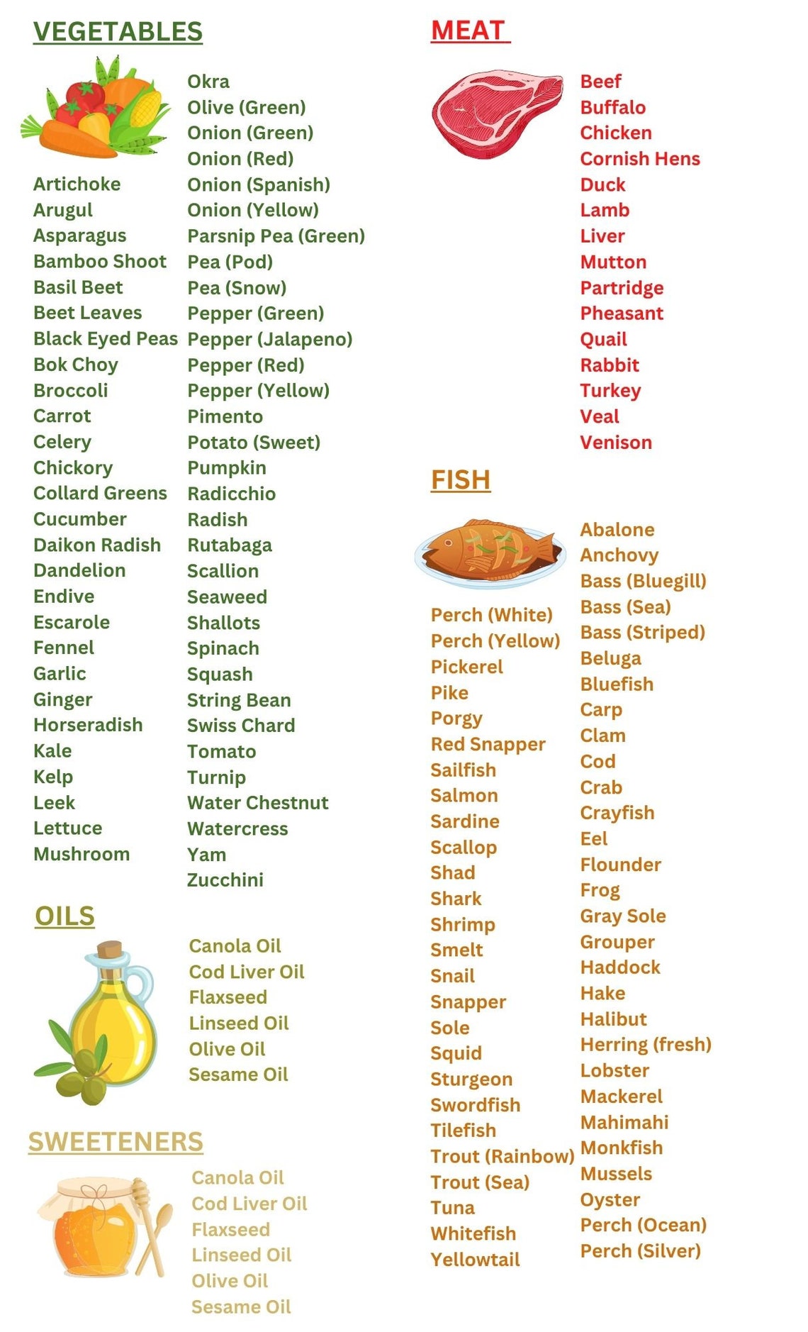 Blood Type O Food Chart Blood Type Diet Blood Group Food Chart 