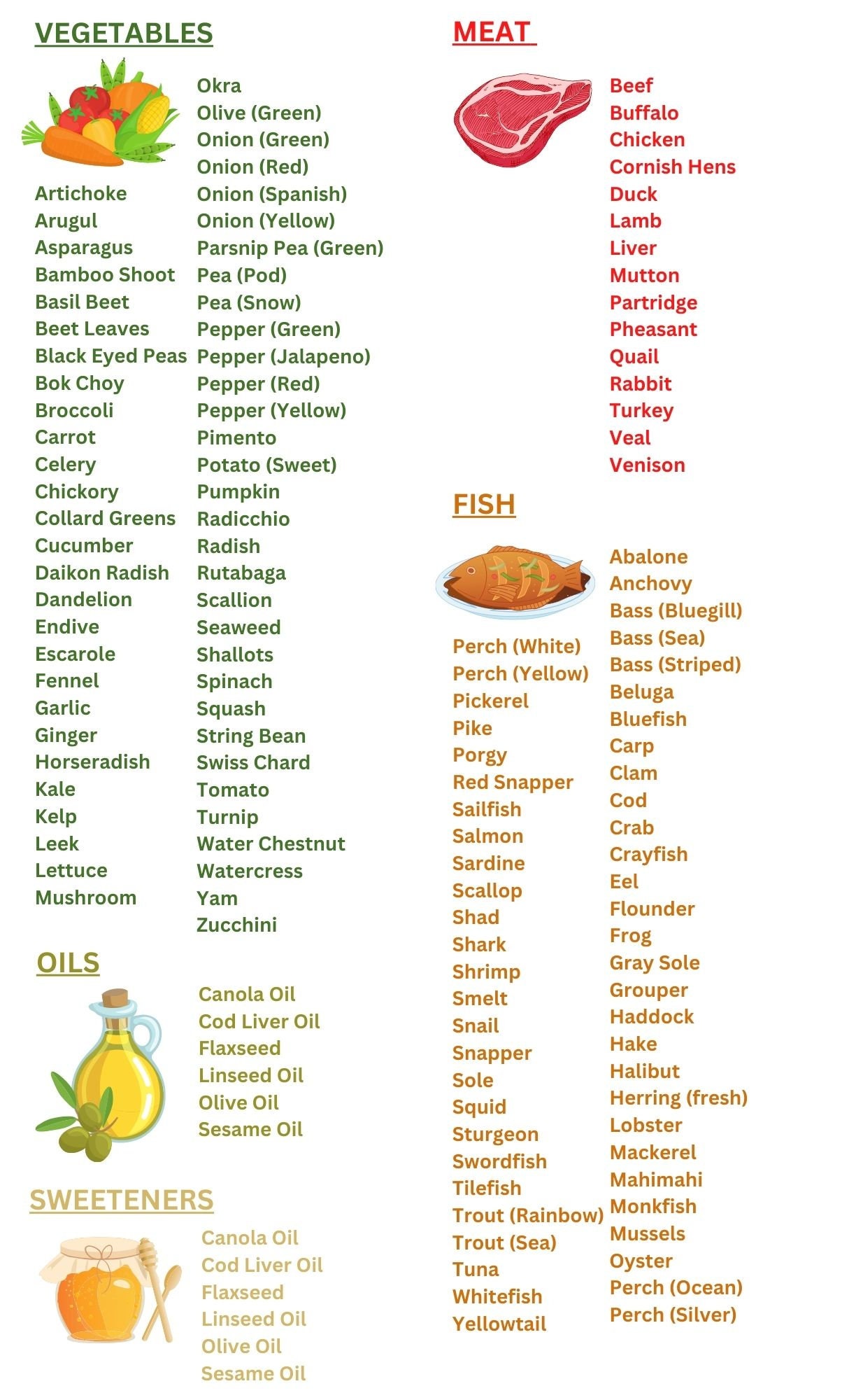 Blood Type O Food Chart Blood Type Diet Blood Group Food Chart grocery List Diet Food Guide Blood Type O Food Chart Blood Type Diet Blood Group Food Chart grocery List Diet Food Guide