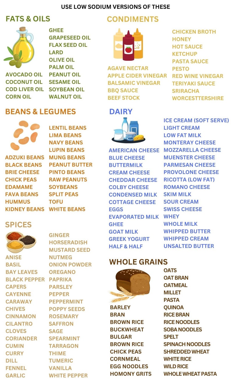 Low Sodium Diet Food List and Guide, Patient Education Information