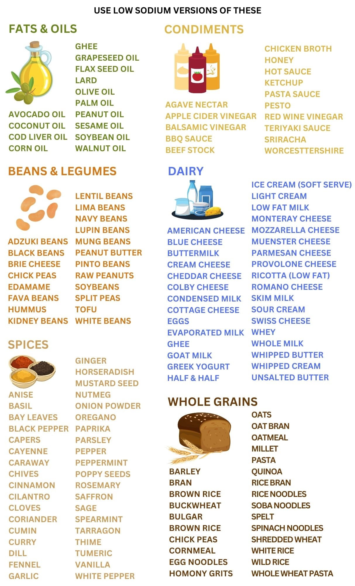 Low sodium diet food list and guide patient education information