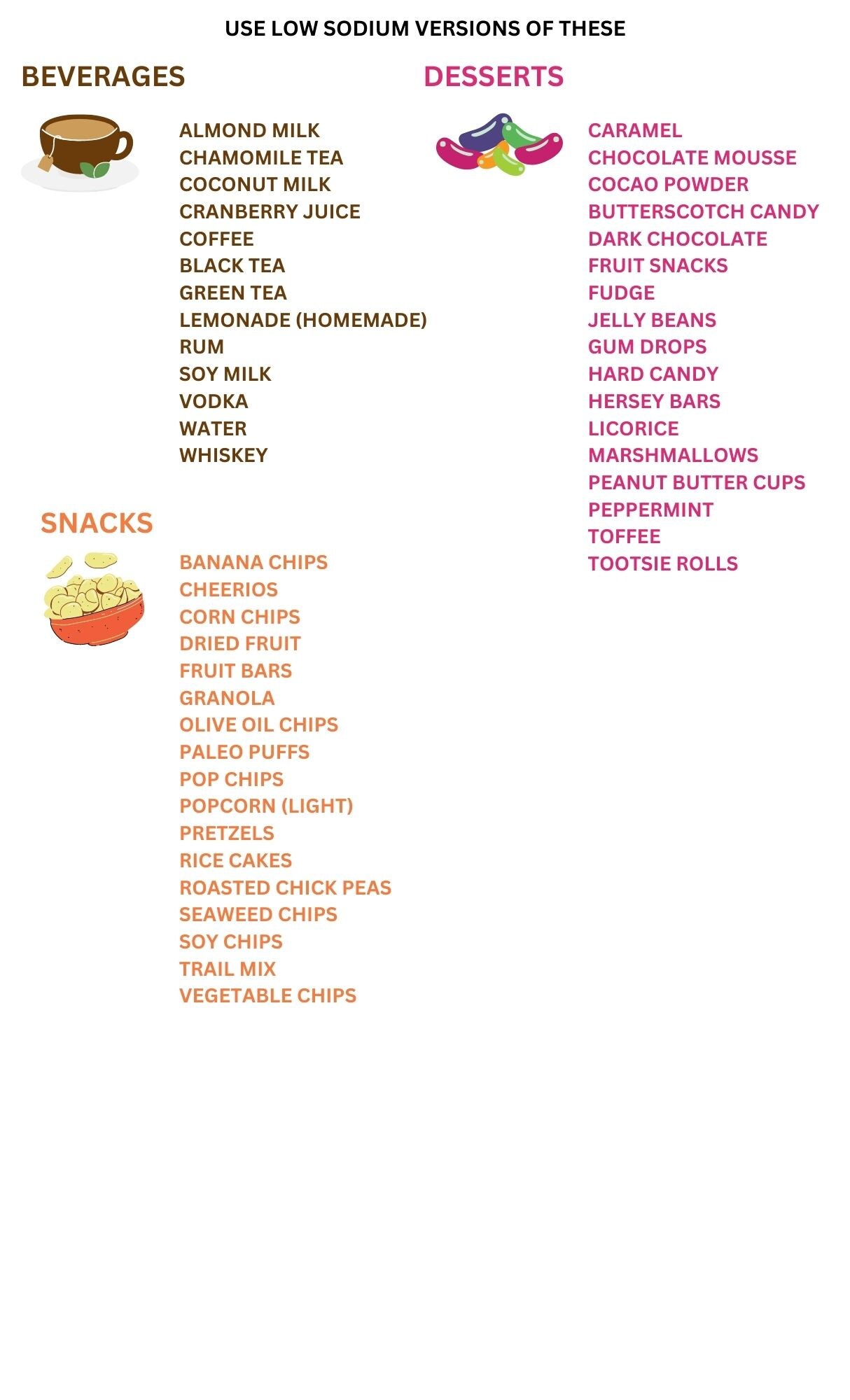 Low sodium diet food list and guide patient education etsy