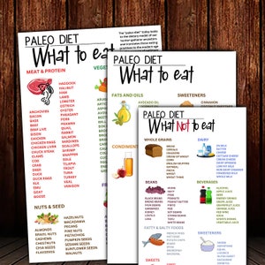 Paleo Food List and Diet Guide, Patient Education Information Chart ...