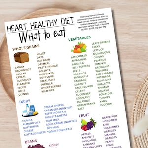 May include: A colorful chart with a heart healthy diet plan. The chart lists foods to eat under the categories of whole grains, vegetables, dairy, fruit, and beans. The chart also includes a note about sodium levels and recommendations for low-sodium diets.