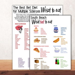May include: A colorful infographic titled "The Best Bet Diet for Multiple Sclerosis" with a South Beach diet plan. The infographic lists foods to eat and avoid for managing multiple sclerosis. The infographic is divided into categories such as "Meat & Protein", "Sweets", "Fruit", "High Sodium Food", "High Fat Meat", "Packaged & Fast Foods", "Sweeteners", "Whole Grains", and "Sugard Drinks".