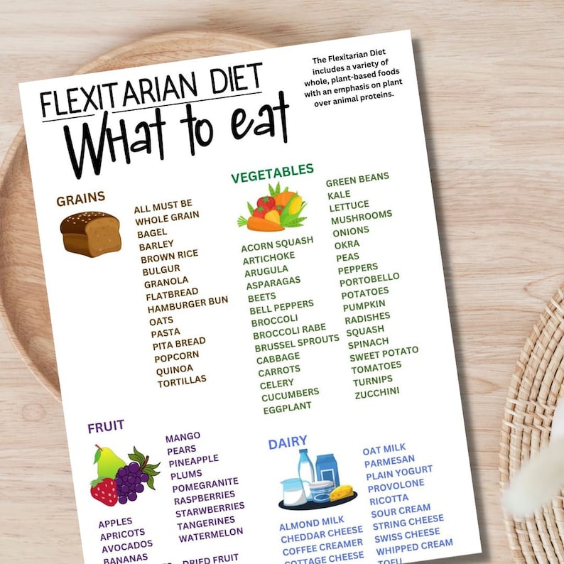 Flexitarian Vegan Diet Food List and Diet Guide W/recipes, Patient