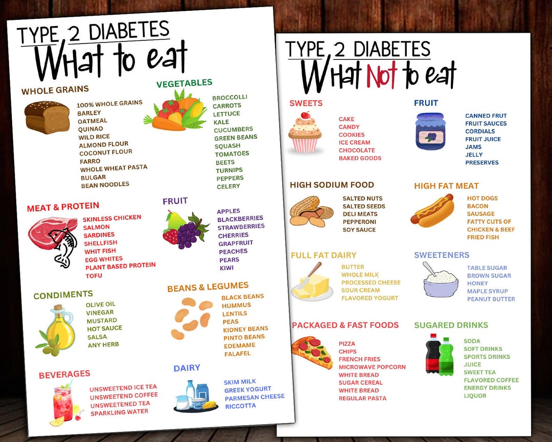Diabetes Food List And Diet Guide Patient Education Etsy