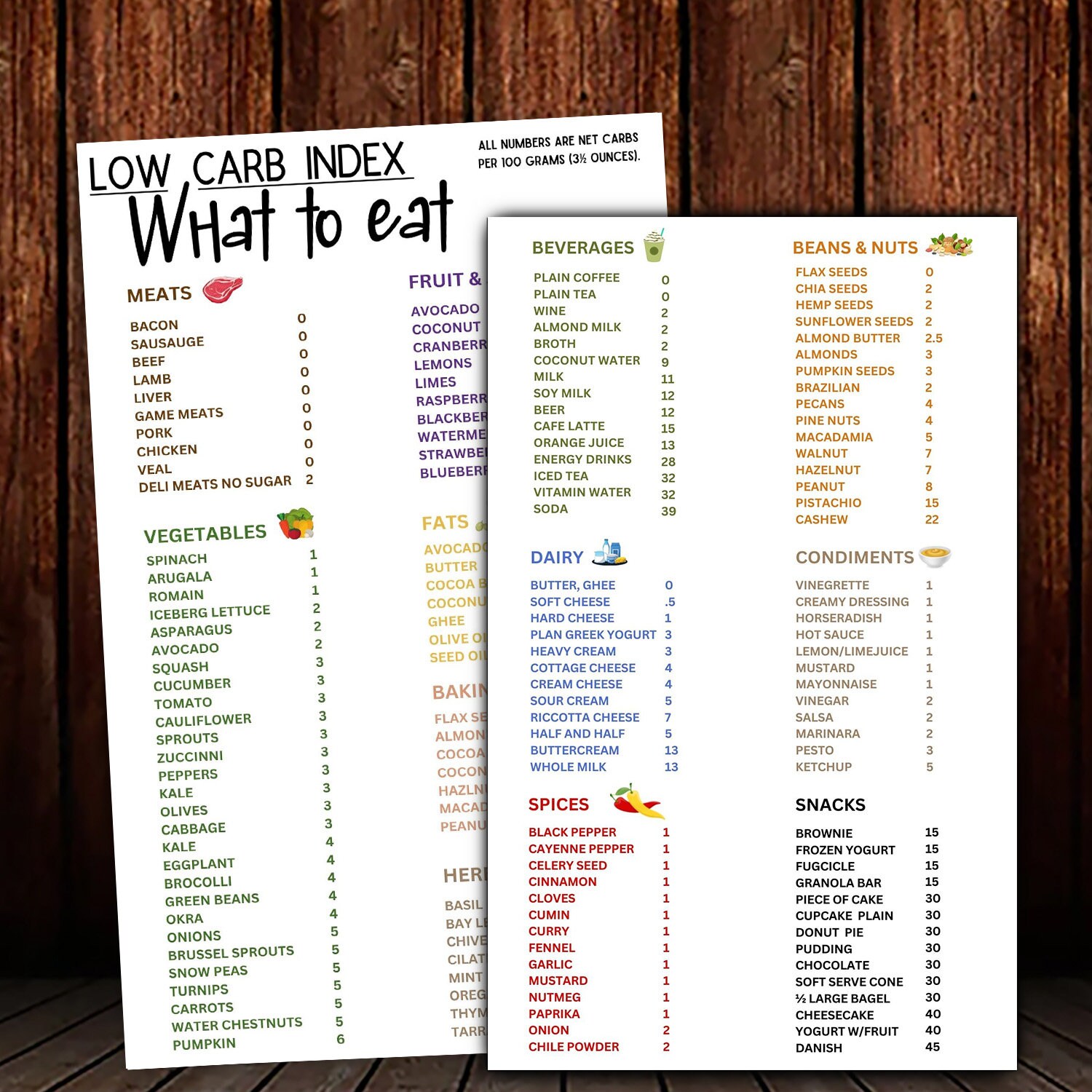 Zero Carb Foods List Pdf: The Surprising Benefits You Never Knew Existed - 4ltxz51