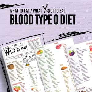 Blutgruppe O, Lebensmittelkarte, Blutgruppe Diet, Blutgruppe Lebensmittel Karte, Lebensmittelliste, Diet Food Guide, 6 Dateien, 3 bearbeitbare Canva pdfs, 3 jpegs