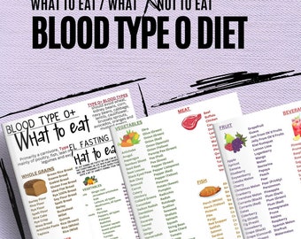 Blood Type O Food Chart, Blood Type Diet, Blood Group Food Chart,Grocery List, Diet Food Guide, 6 Files, 3 editable Canva pdfs, 3 jpegs