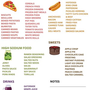 Low Sodium Diet Food List and Guide, Patient Education Information ...
