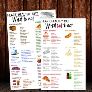 Diabetic Food List, Food To Avoid List, Mediterranean Diet, Low Carb Food List, Diabetic Diet List, Low Carb Meal Plan, List Pdf Printables, Diabetic Grocery, Type 2 Diabetes, Food Sensitivity, Low Sodium Diet, Healthy Eating Diet,