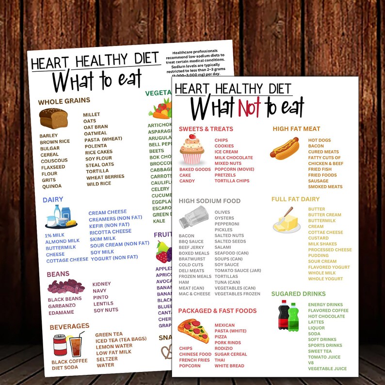 Diabetic Food List, Food To Avoid List, Mediterranean Diet, Low Carb Food List, Diabetic Diet List, Low Carb Meal Plan, List Pdf Printables, Diabetic Grocery, Type 2 Diabetes, Food Sensitivity, Low Sodium Diet, Healthy Eating Diet,