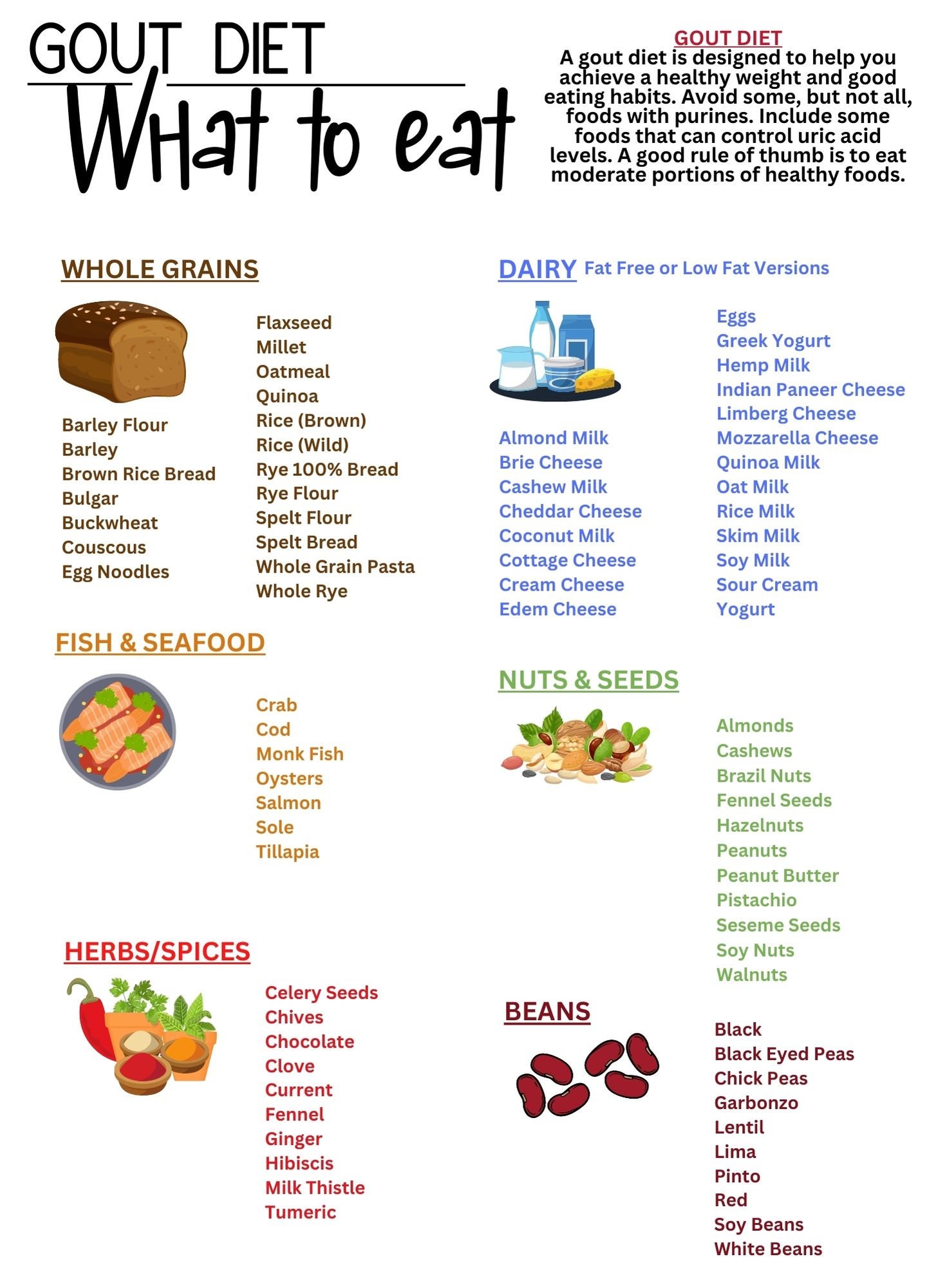 Gout Foods To Eat Chart