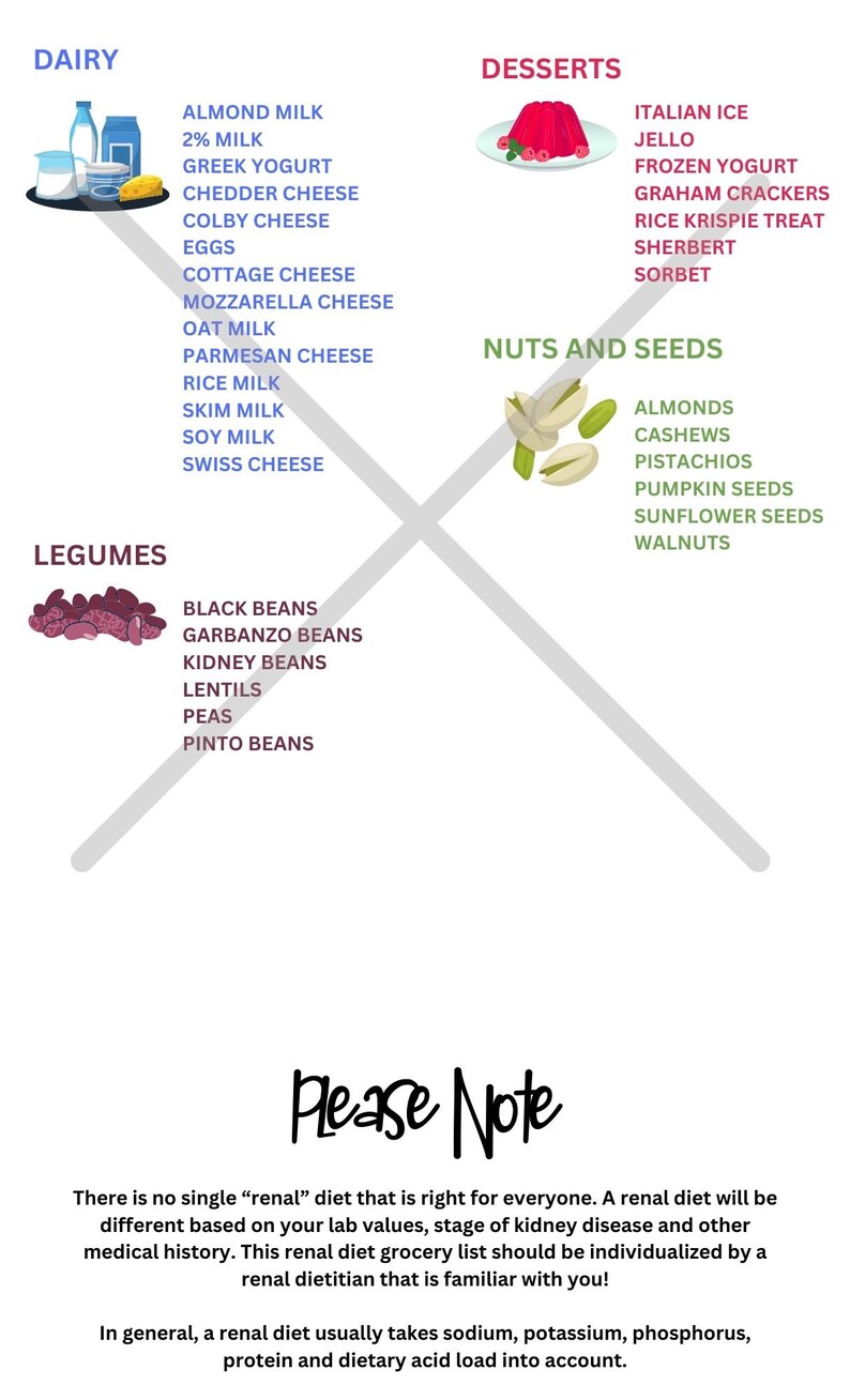 Kidney disease food chart, diet food list, what not to eat, what to eat, healthy recipes, low sodium recipes, low potassium recipes, diet food charts, grocery list, digital editable file, downloadable file, pdf file, jpeg files, healthy eating
