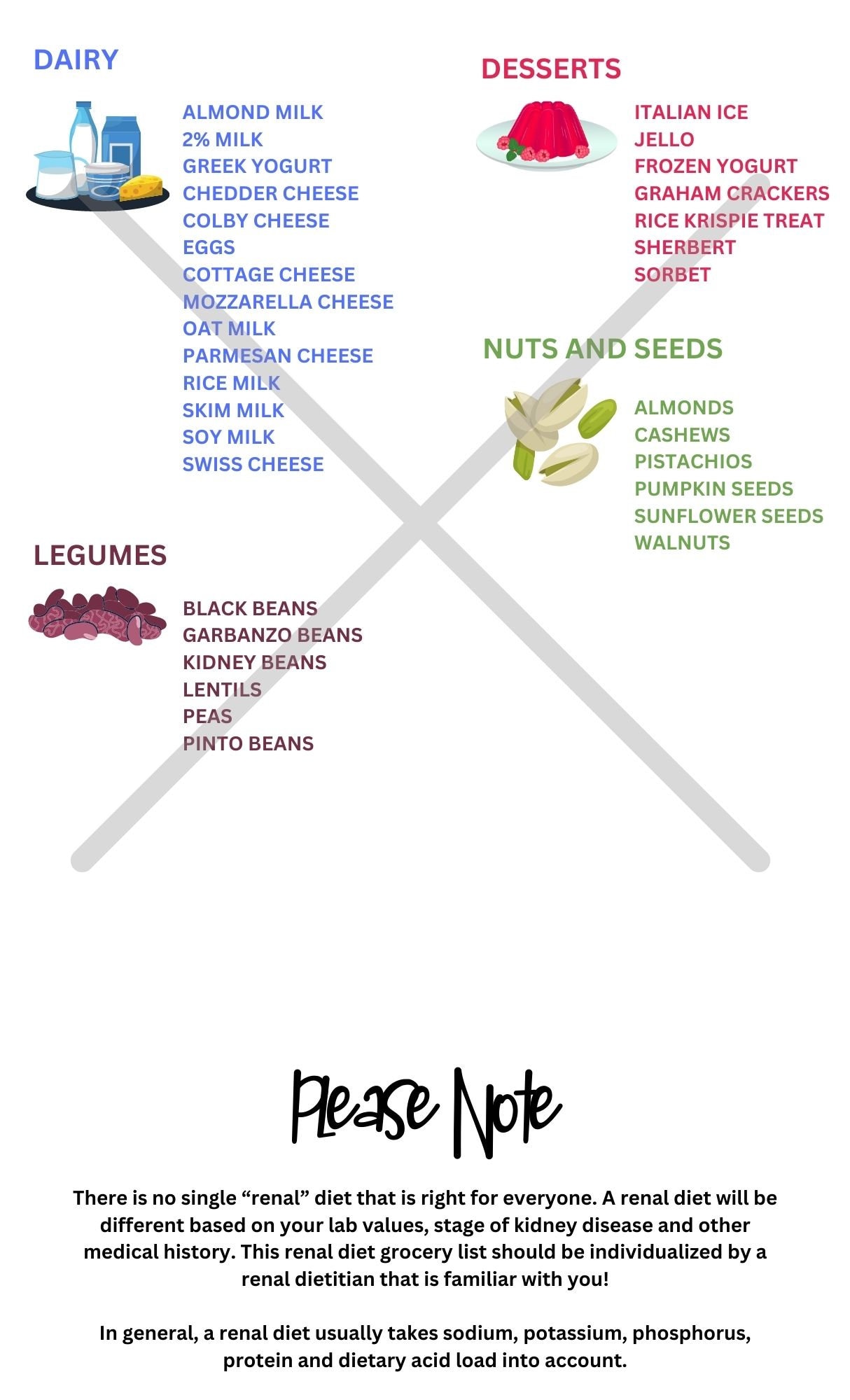 Kidney Disease Food List and Diet Guide, Patient Education Information