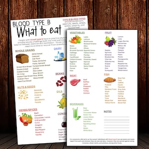 Blood Type B Food List and Diet Guide, Blood Group Food Chart, Grocery ...