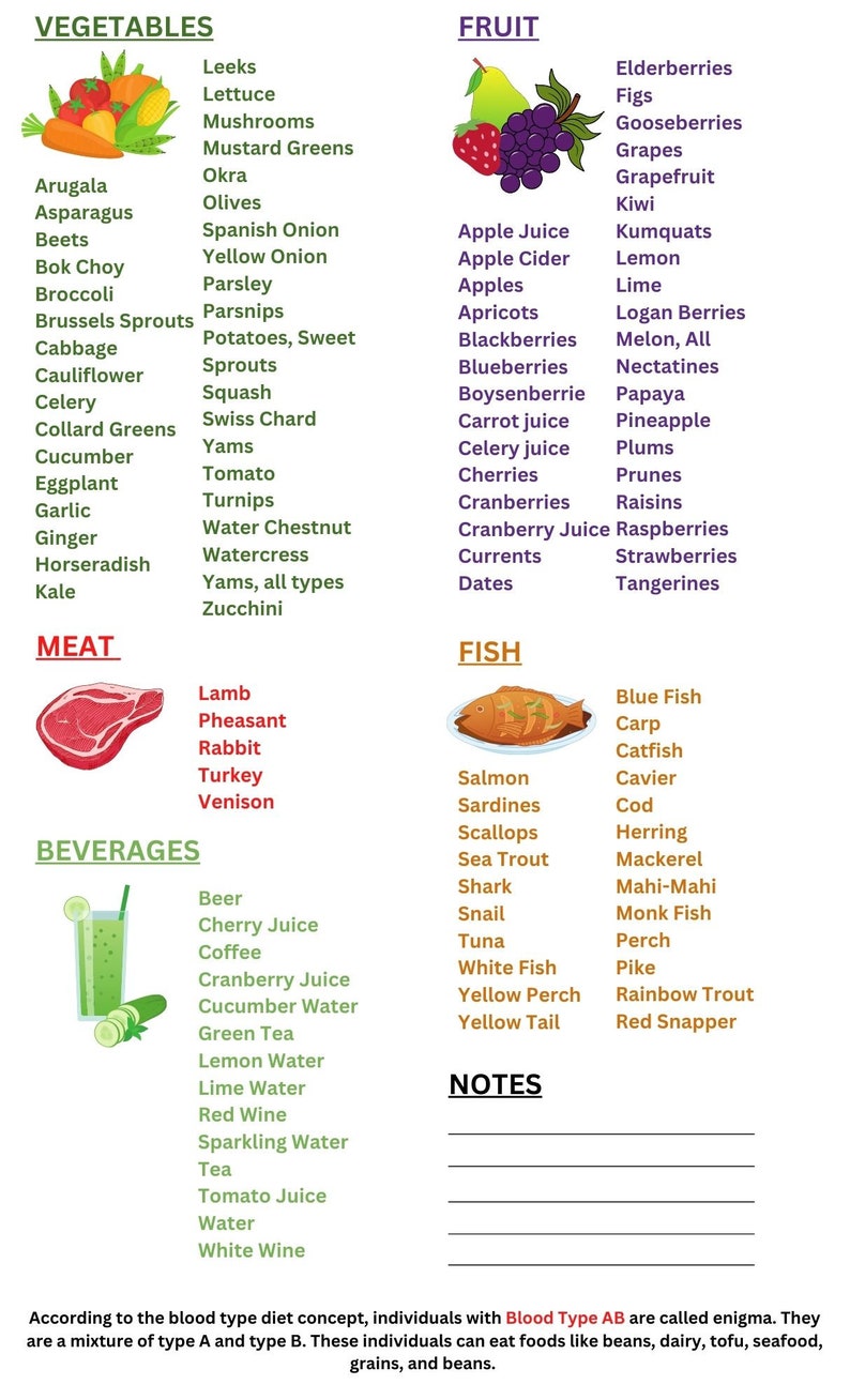 Blood Type AB Food List And Diet Guide Blood Group AB Food Chart Diet blood-type-ab-food-list-and-diet-guide-blood-group-ab-food-chart-diet