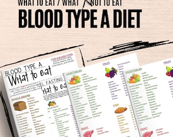 Blood Type A Diet Food List, Shopping Guide (Canva PDF)