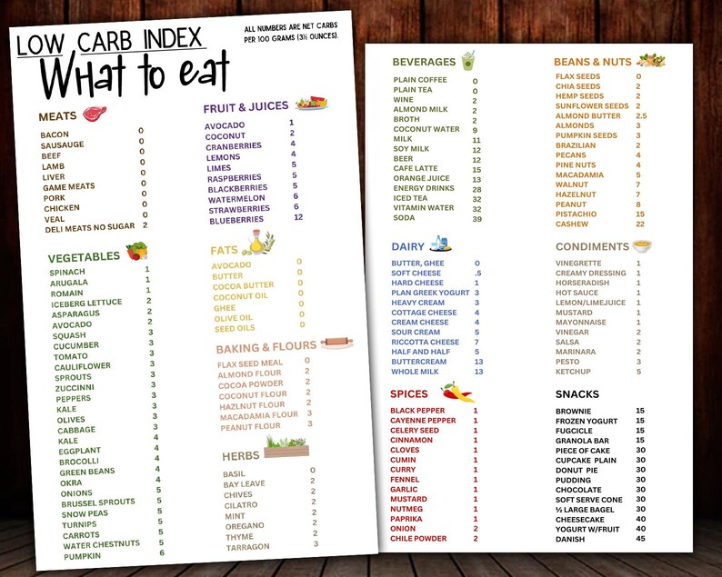 Low Carb Food List and Diet Guide, Patient Education Information, Low ...