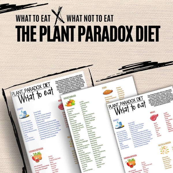 Plant Pradox Food List and Diet Guide, Patient Education Information, Food Grocery List, 1 Pdf w/ Link to Canva ,5 jpgs, 5 pdfs