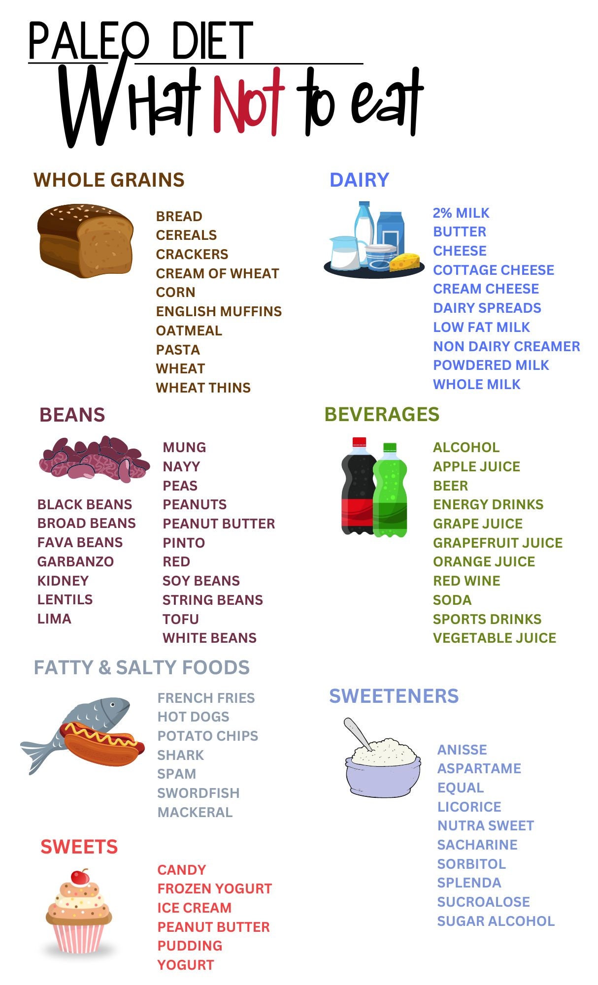Paleo Food List and Diet Guide, Patient Education Information Chart ...