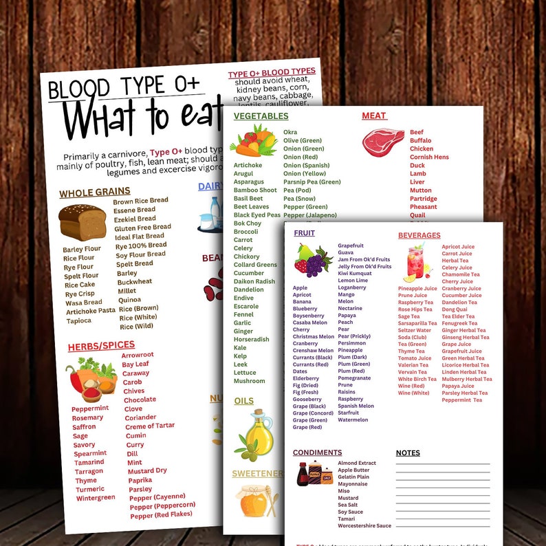 Blood Type O Food Chart Blood Type Diet Blood Group Food Chart grocery List Diet Food Guide Blood Type O Food Chart Blood Type Diet Blood Group Food Chart grocery List Diet Food Guide