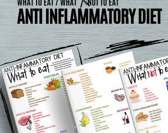 Arthritis & Anti-Inflammatory Diet Guide, Food List (Canva Editable PDF)