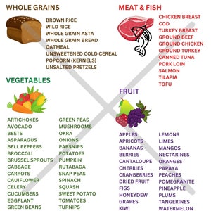 Kidney disease food chart, diet food list, what not to eat, what to eat, healthy recipes, low sodium recipes, low potassium recipes, diet food charts, grocery list, digital editable file, downloadable file, pdf file, jpeg files, healthy eating