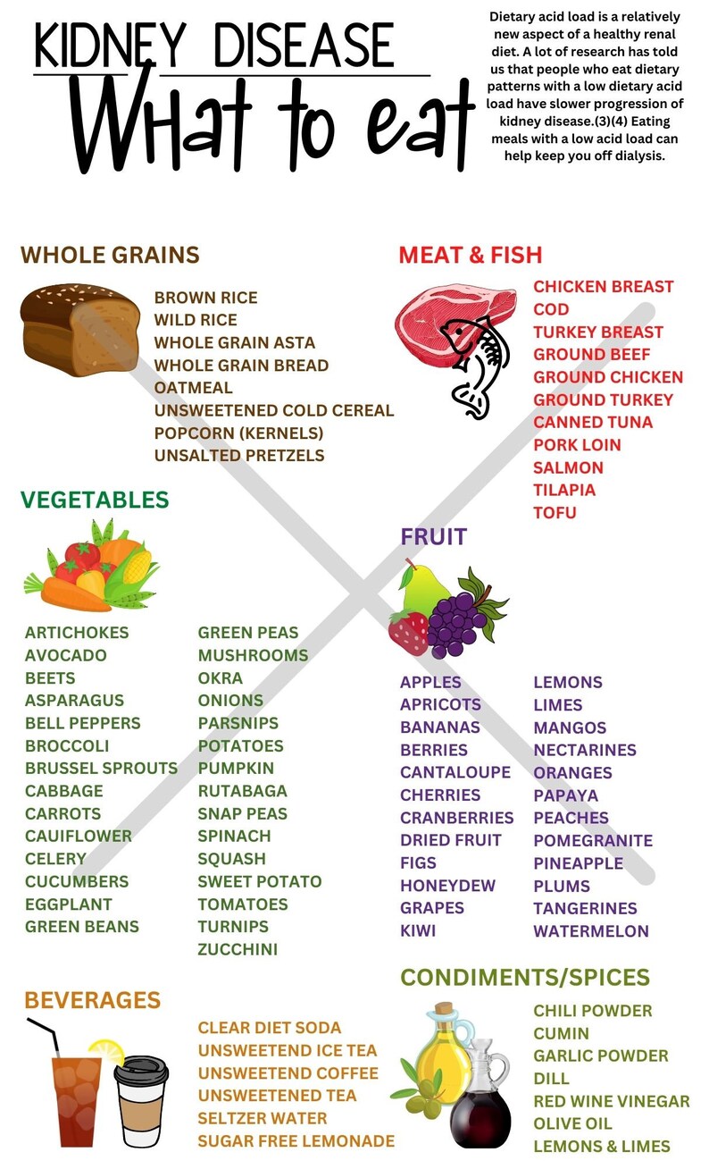 Kidney disease food chart, diet food list, what not to eat, what to eat, healthy recipes, low sodium recipes, low potassium recipes, diet food charts, grocery list, digital editable file, downloadable file, pdf file, jpeg files, healthy eating