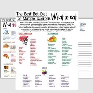 May include: A colorful infographic titled "The Best Bet Diet for Multiple Sclerosis" with a list of foods to eat and avoid for managing multiple sclerosis. The infographic is divided into three sections: "What Not", "Meat & Protein", and "Vegetables".