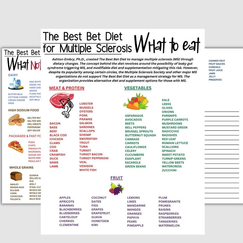 May include: A colorful infographic titled "The Best Bet Diet for Multiple Sclerosis" with a list of foods to eat and avoid for managing multiple sclerosis. The infographic is divided into three sections: "What Not", "Meat & Protein", and "Vegetables".