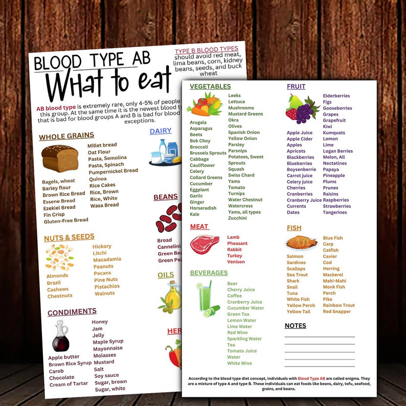 Blood Type AB Food List and Diet Guide, Blood Group AB Food Chart, Diet
