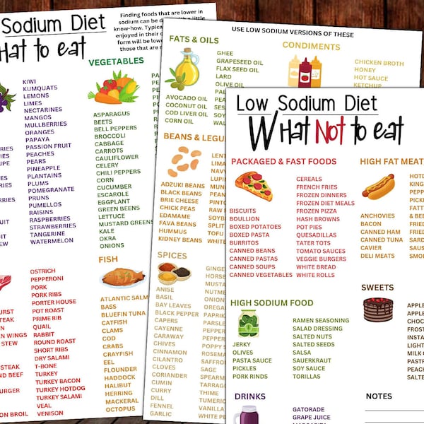 Low Sodium Shopping List Printable - Etsy