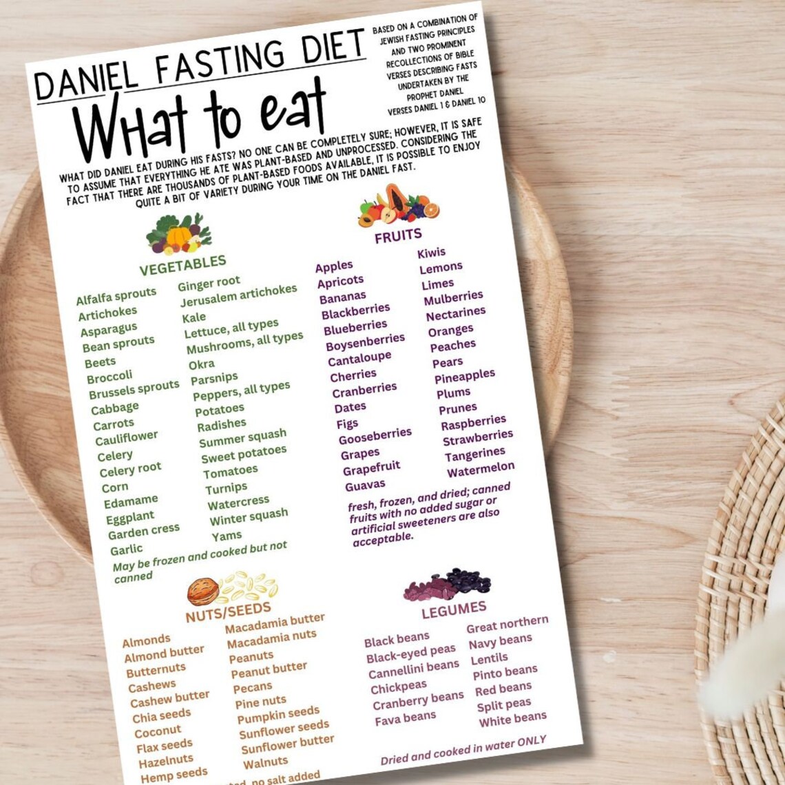 Fasting Checklist.pdf Daniel Fasting Diet Food List & Guide Pdf Files - Etsy