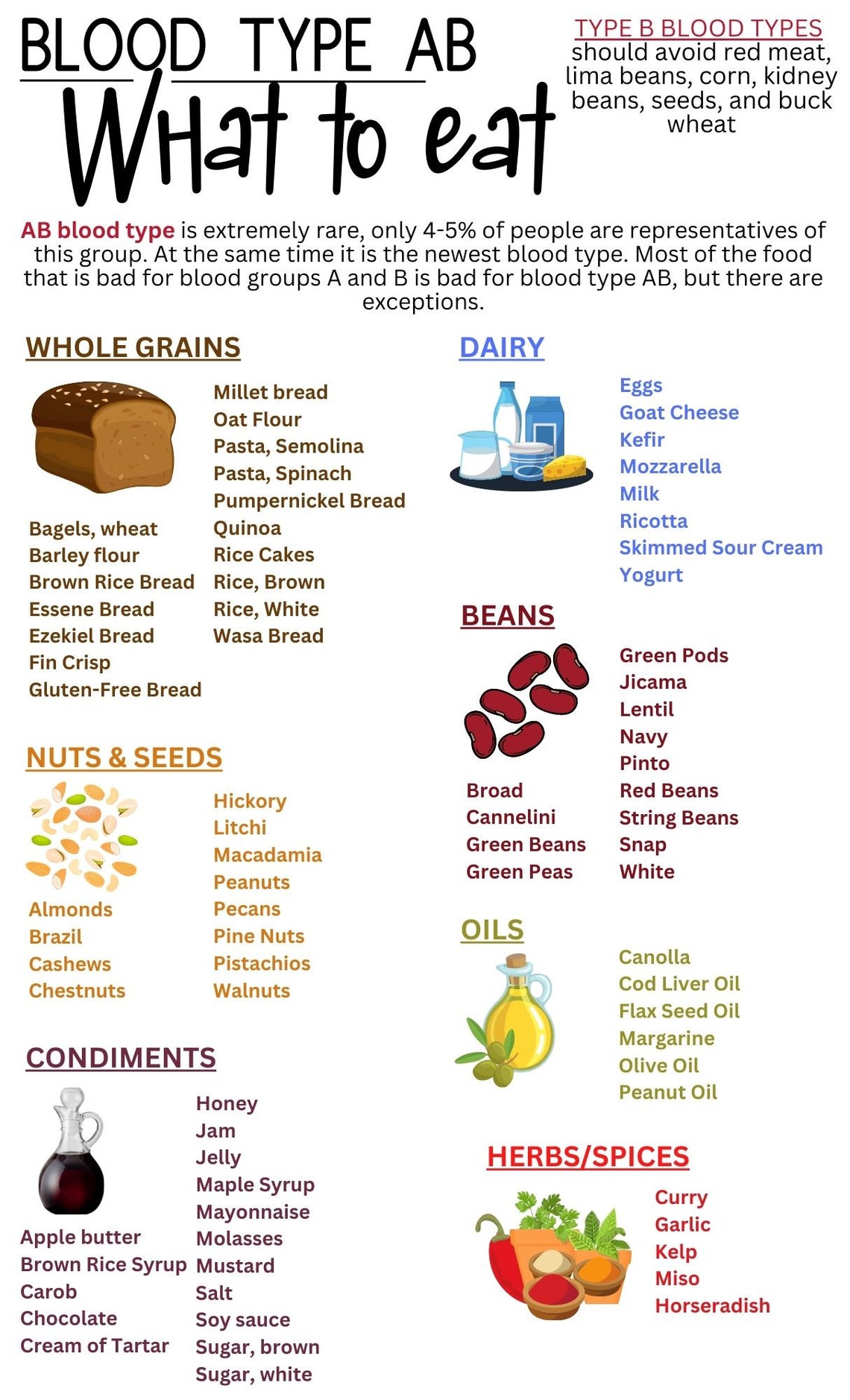 Blood Type AB Food List And Diet Guide Blood Group AB Food Etsy