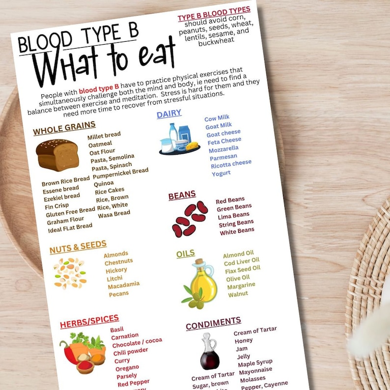 blood-type-b-food-list-and-diet-guide-blood-group-food-chart-grocery-list-4-files-1-pdf-w