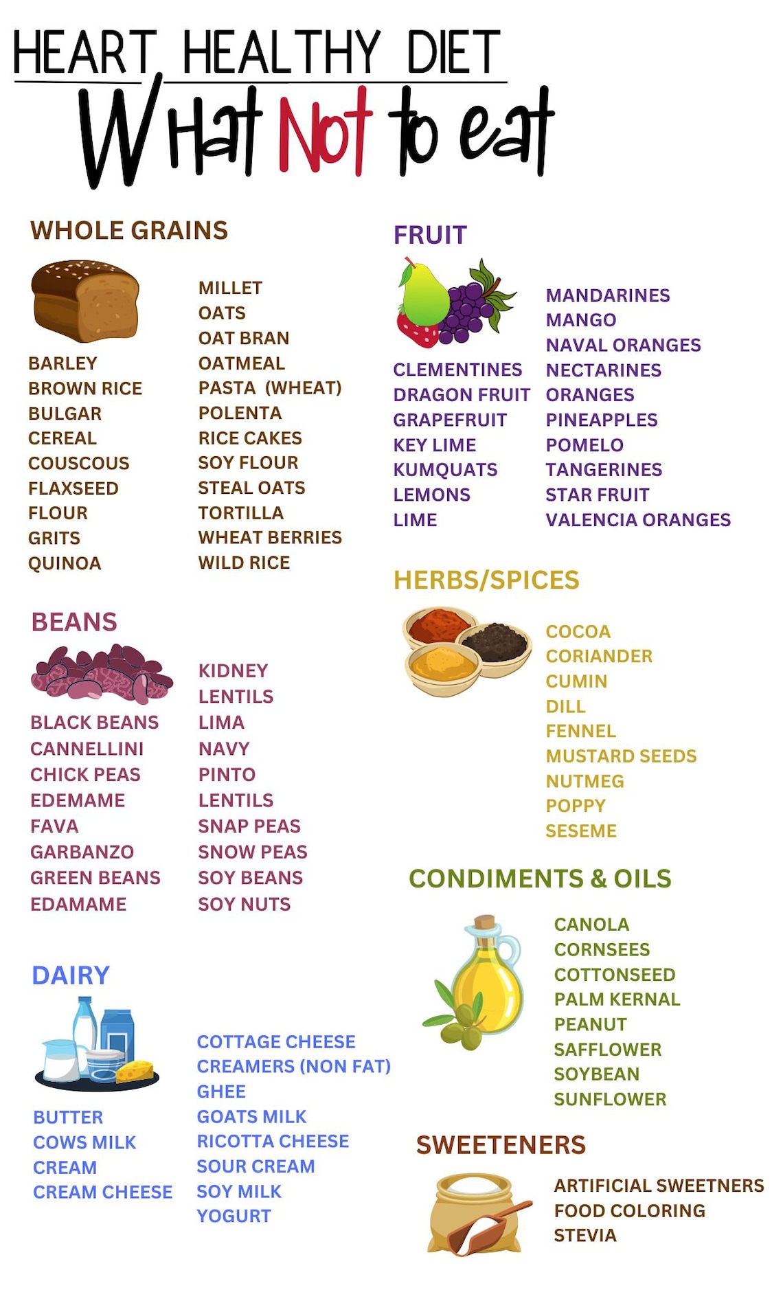 AIP Autoimmune Protocol Food List and Diet Guide Patient - Etsy