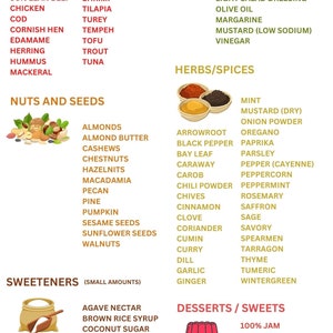 Heart Health Disease Diet Food list, patient information guide, what to eat, what not to eat, healthy eating chart, instant diet download, printable diet sheets, healthy food sources, doctor recomended diet plan,printable diet food grocery list,canva