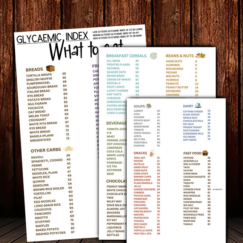 glycemic-food-list-and-diet-guide-patient-education-info-printable
