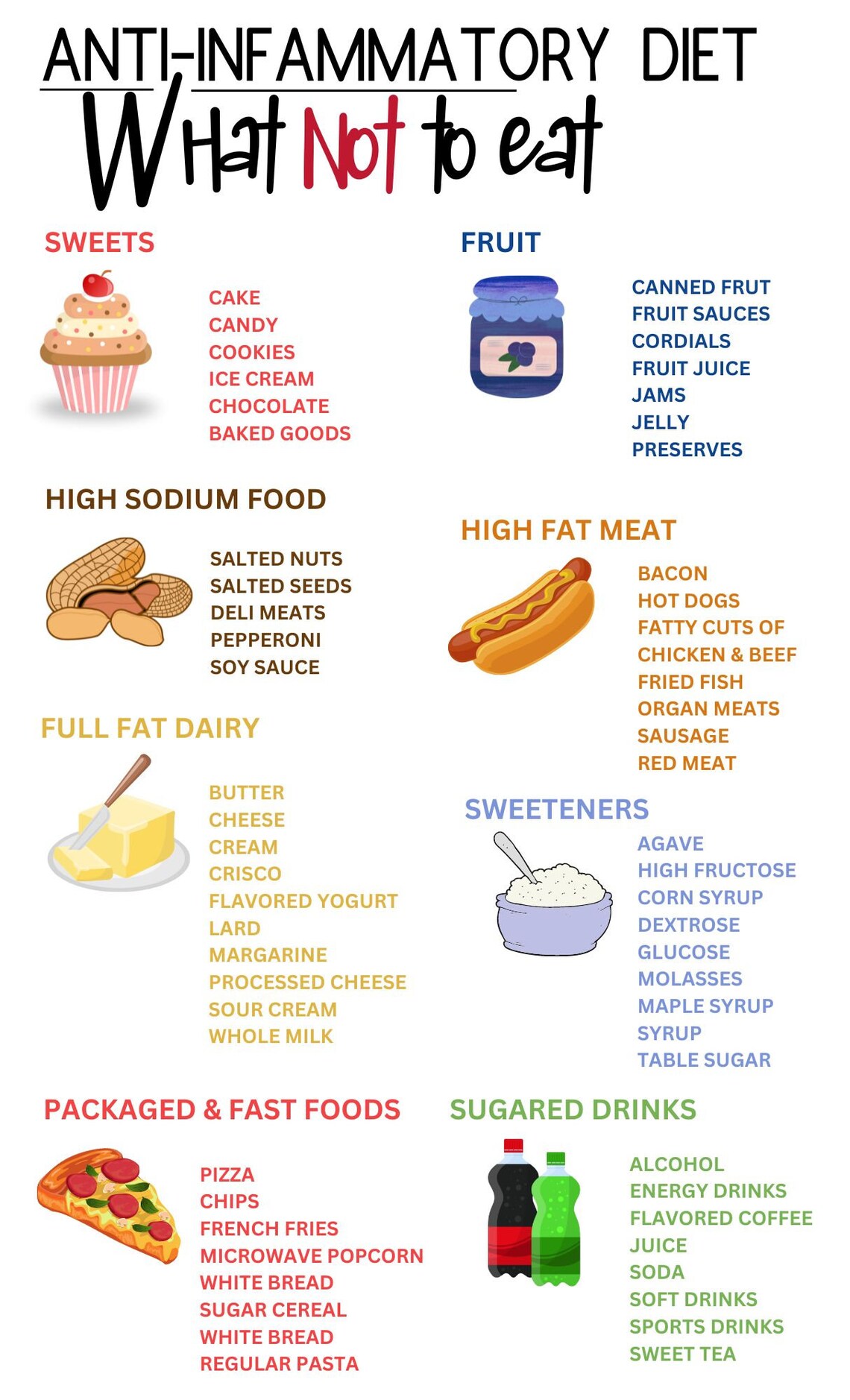 Anti-inflammatory and Arthritis Food List and Diet Guide, Patient ...